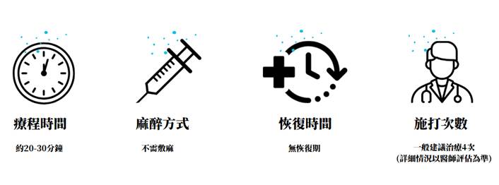 常見Q&A
