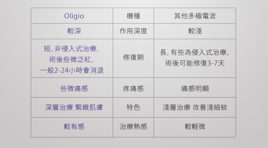 Oligio X超玩美電波 V.S 其他多極電波