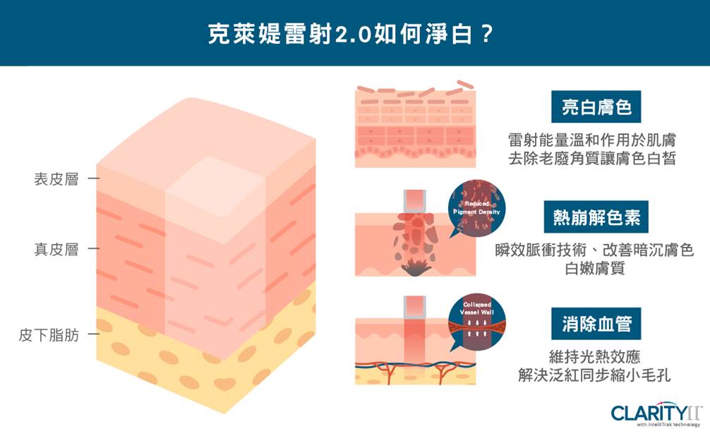 適應症