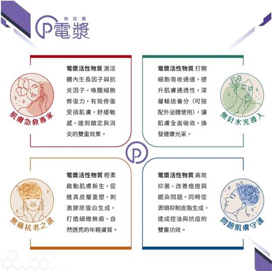 柏拉圖P電漿